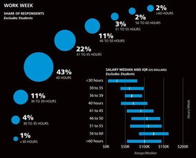 2017軟件開發調查 行業男女比例依舊失衡